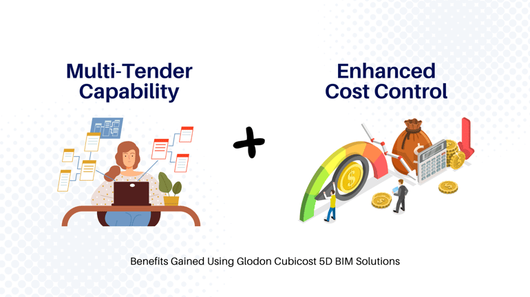 Glodon Cubicost 5D BIM Solutions-benefits gained-1