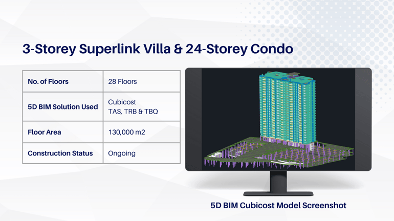 Vizione Builder-3 storey superlink villa-24 storey condo-5D BIM cubicost model